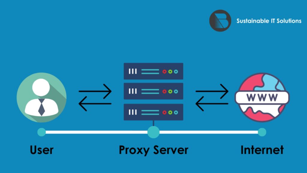 anonymous proxy services work