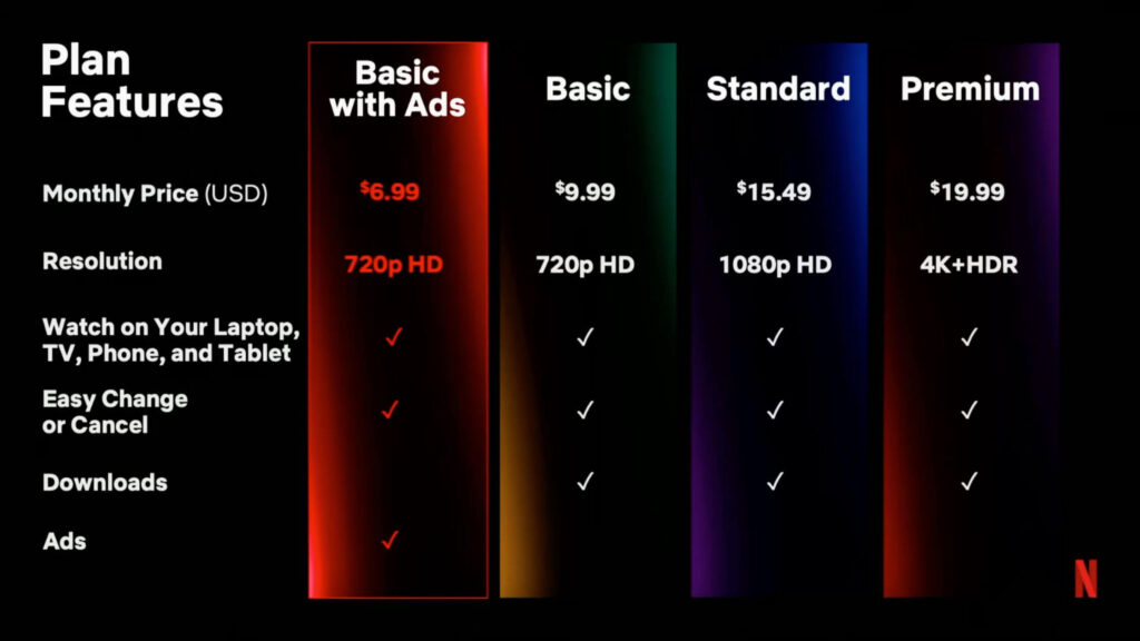 netflix pricing plans