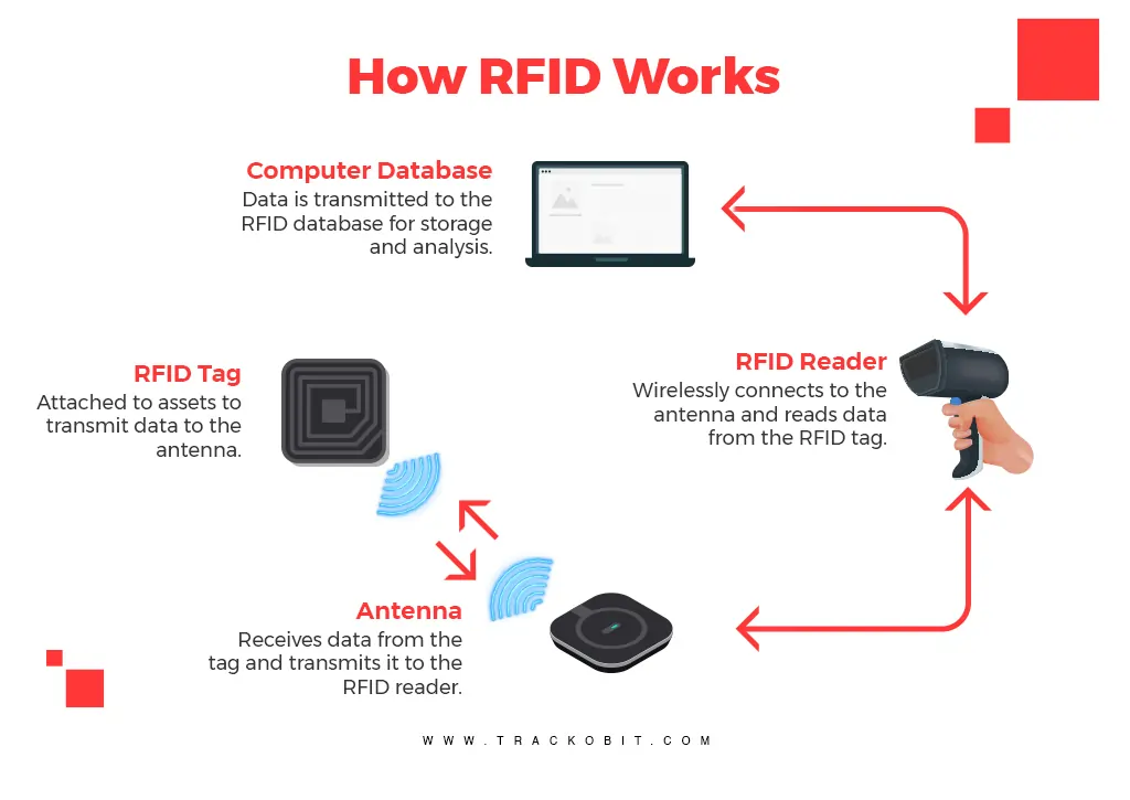 What is RFID Blocking Wallets