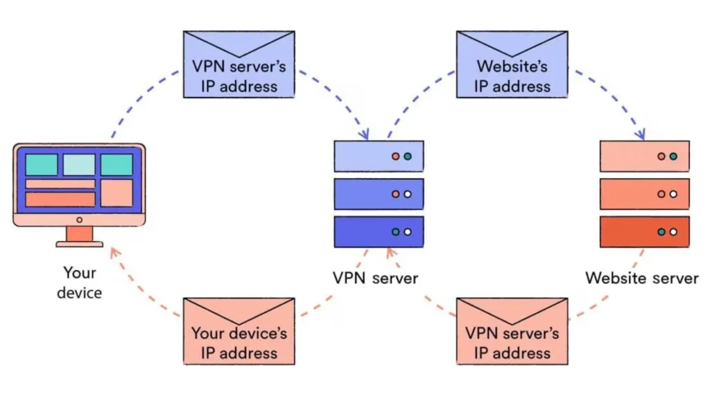 VPNs-Hide-Your-Search 