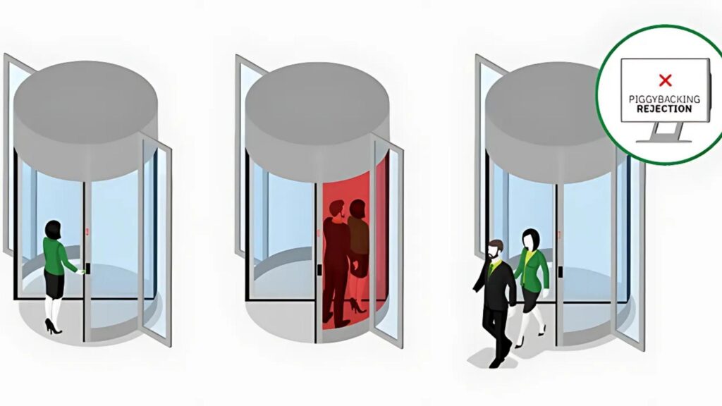 how-does-piggybacking-work