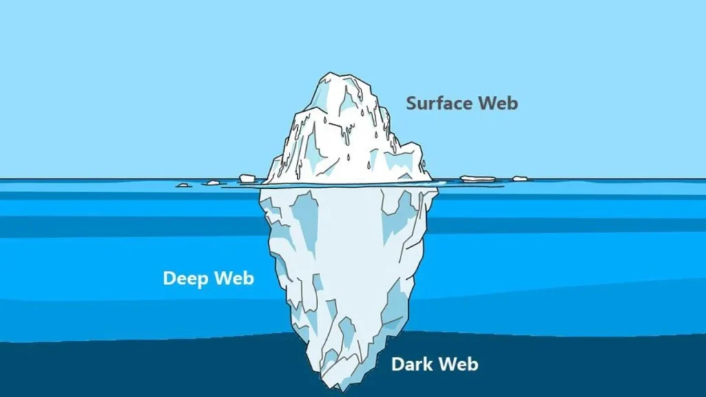 Dark web and black market connection across deep web layers