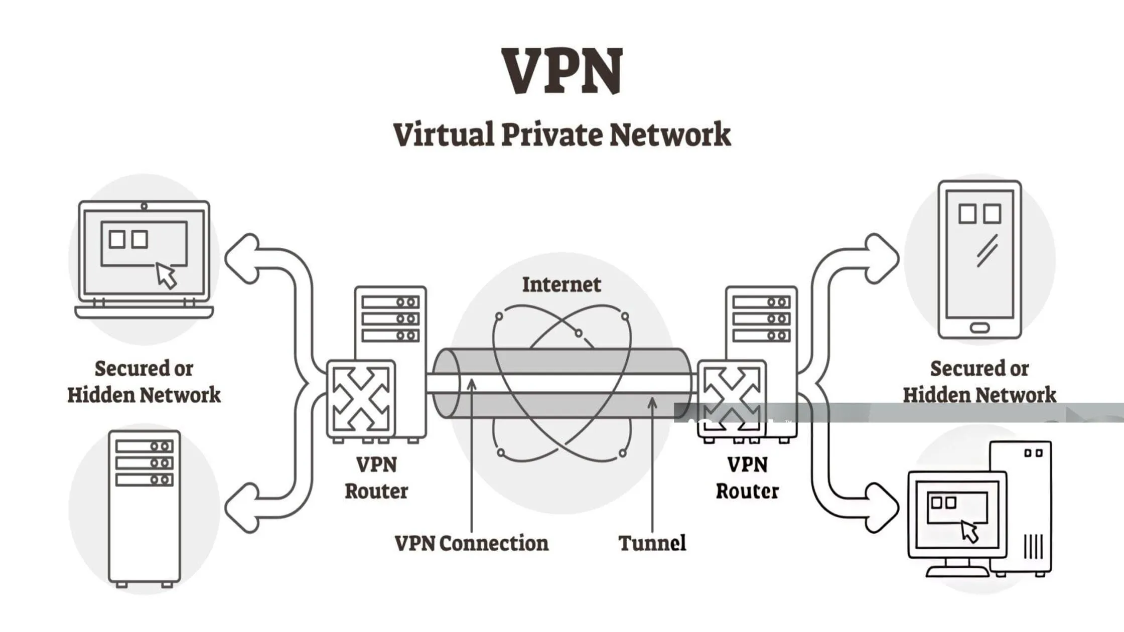 data encapsulation and encryption in vpn tunneling
