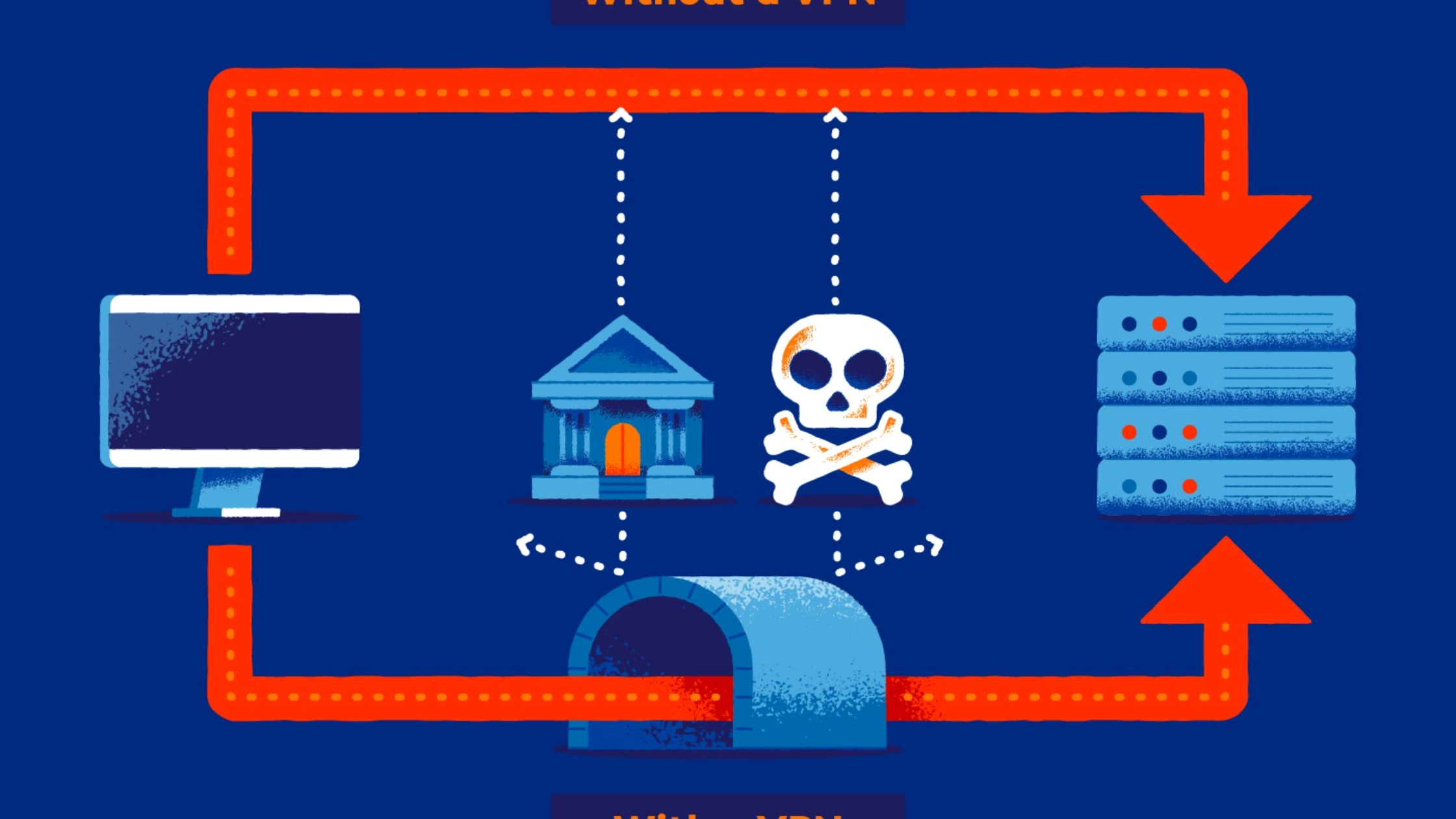 What Is a VPN? (Virtual Private Network)