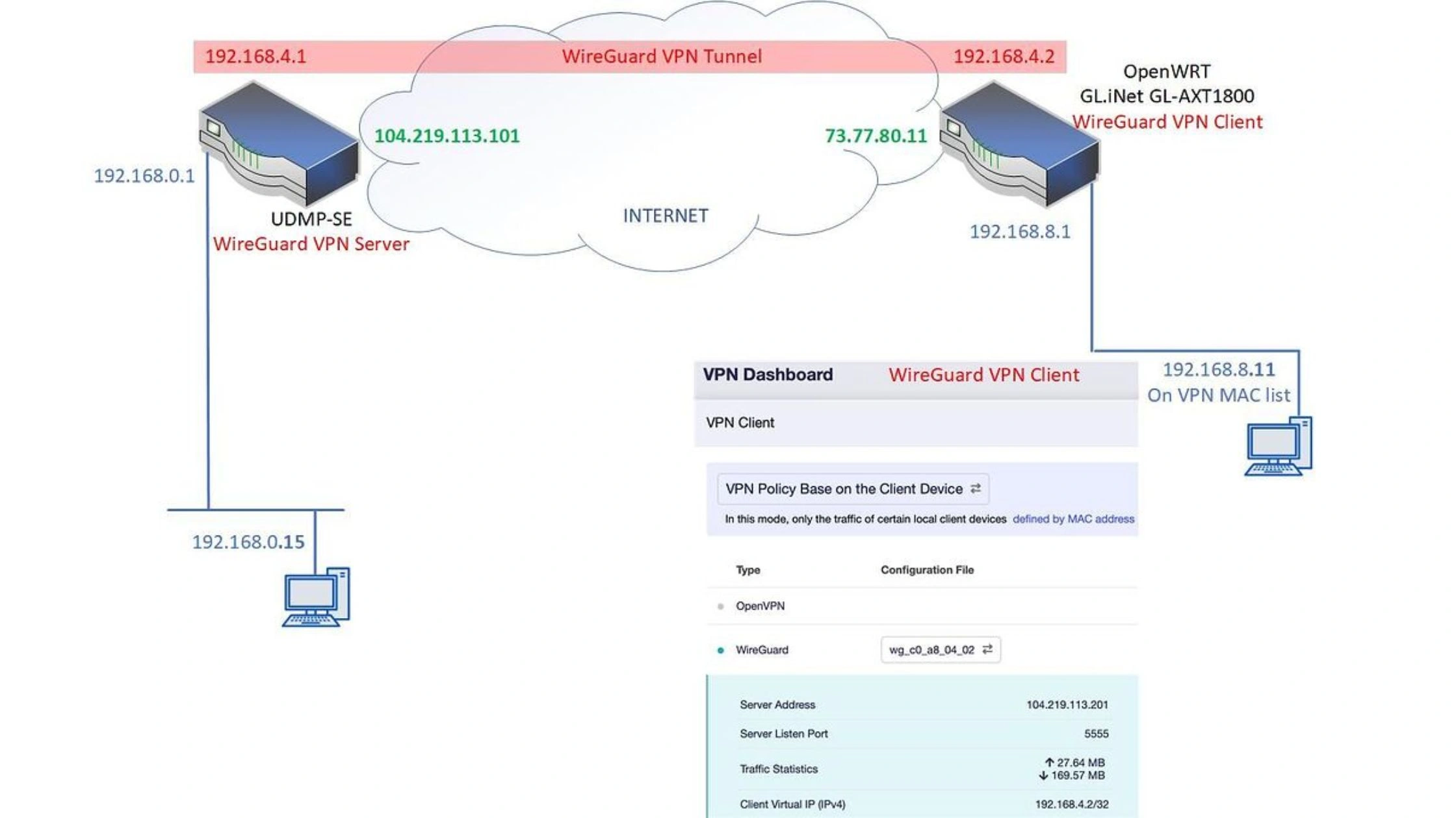 Manual Configuration 