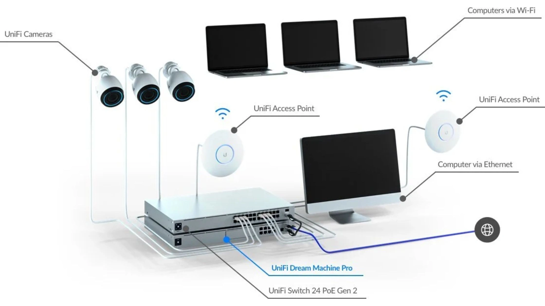 UDM Pro VPN from Different Devices