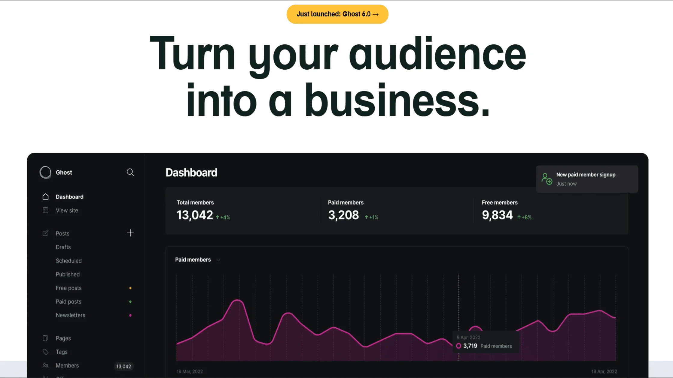 Where to move after Tumblr